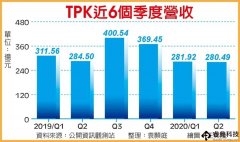 TPK抢进iPad面板模组