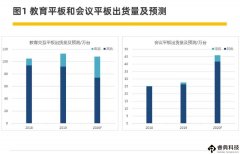 超大尺寸交互式商显触控全贴合OCA/OCR技术方案解