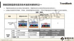 显示技术发展打开 PI 材料市场空间，中国将实现