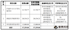 光电材料投资增加，今年已有这些过亿项目