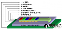 干货丨OLED微型显示器生产涉及的四项核心技术