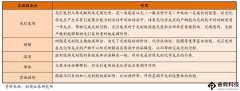 一文看懂半导体制程技术进步的“燃料”——光