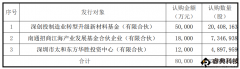苏大维格引入3家战略投资者，募投8亿元用于光学
