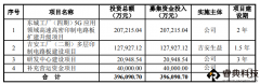 华为、三星供应商生益电子科创板过会，拟募资