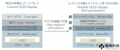 住友化学：规划液晶涂布型偏光片应用于明年可