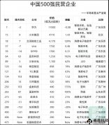 近20家半导体显示产业链企业上榜胡润中国民营