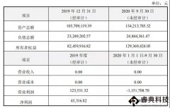 南大光电亿元增资子公司，发展半导体电子材料