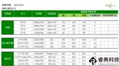 缺工又缺料 2月面板涨势扩大