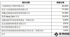 彤程新材控股科华微，加快布局高端光刻胶
