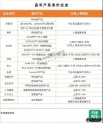 化工原料涨价潮愈演愈烈，这些企业宣布调价！