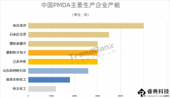 一文了解国内聚酰亚胺原材料——PMDA的产能布局