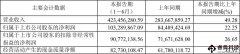 八亿时空：光刻胶用树脂项目部分材料客户验证