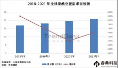聚酰亚胺材料家族：PI泡沫、PI纤维、PI复合材料